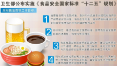 食品标准不同行业有什么特点