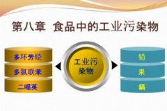 食品污染物按来源如何进行分类
