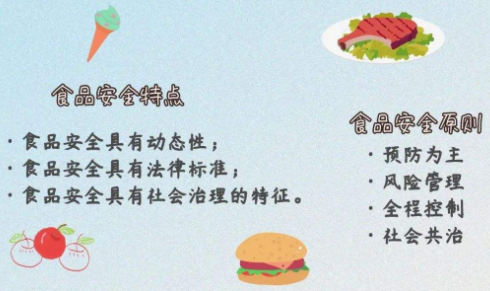 食品安全关系