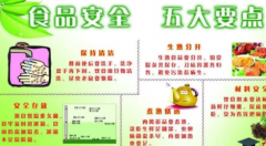 根据食品安全方法工作注重监察责任