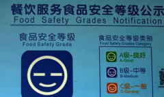 食品安全分级分类不同等